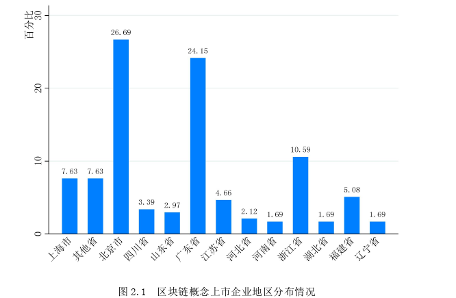 在职研究生怎么写