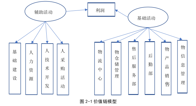 工商管理论文参考