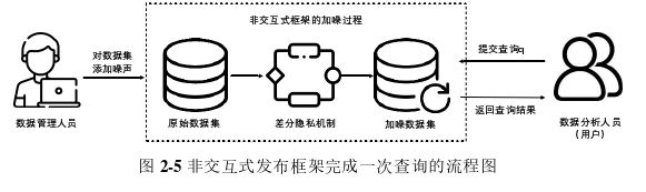 管理论文怎么写