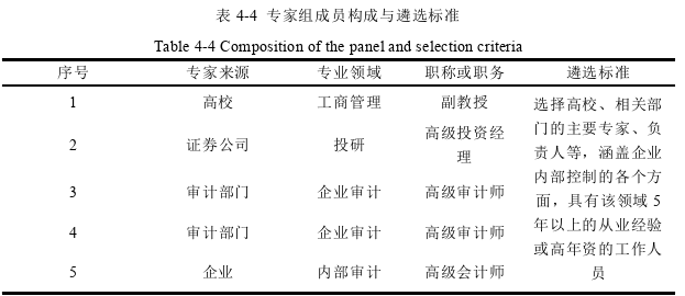 工商管理论文参考