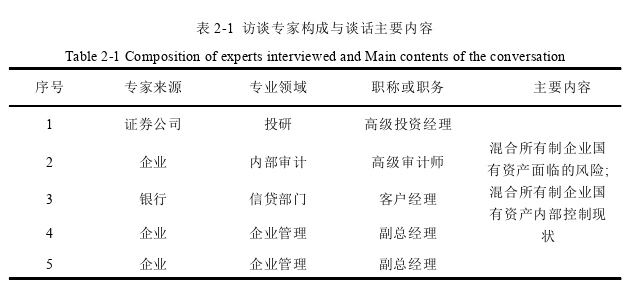 工商管理论文怎么写