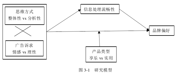 旅游管理论文怎么写