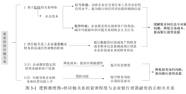 会计论文怎么写