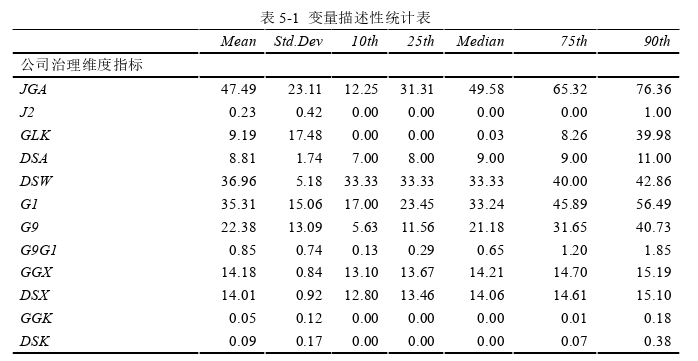 金融学论文参考