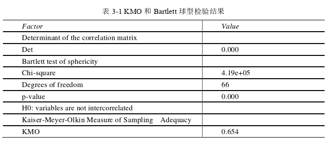 金融学论文怎么写