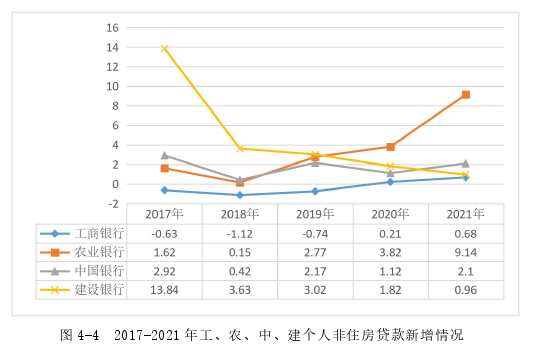 MBA论文参考