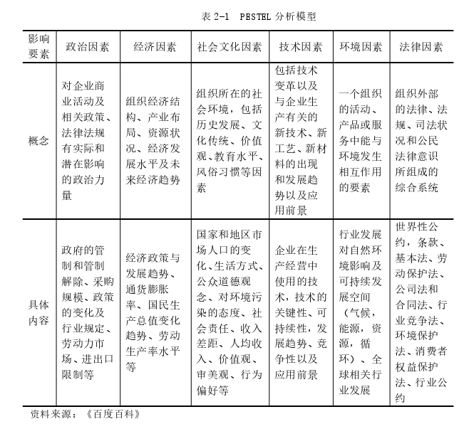 MBA论文怎么写