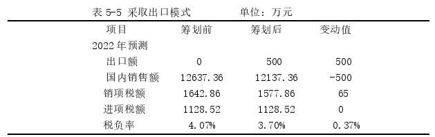 税收筹划论文参考