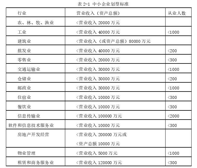 税收筹划论文怎么写