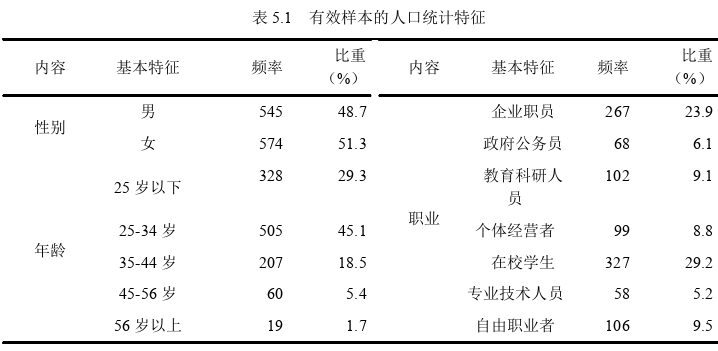 旅游管理论文参考