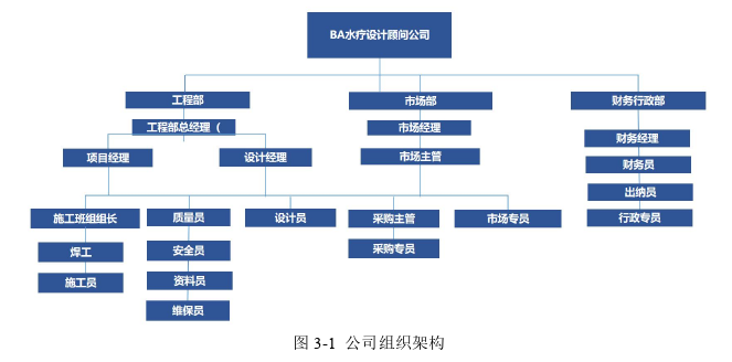 市场营销论文参考