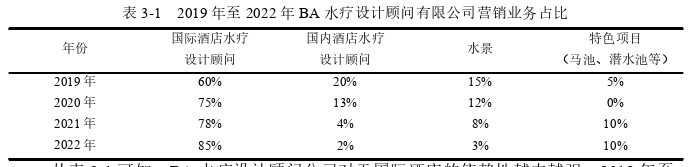 市场营销论文怎么写