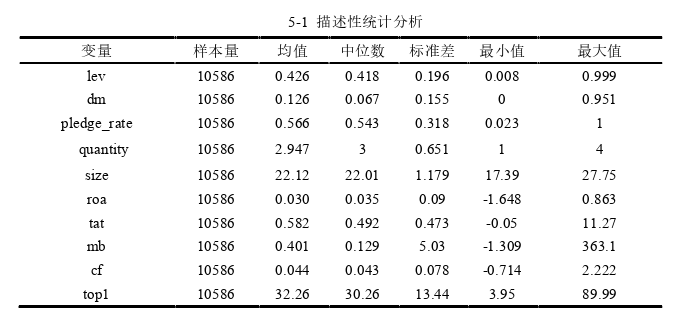 会计论文参考