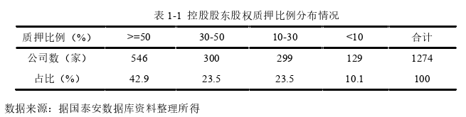 会计论文怎么写