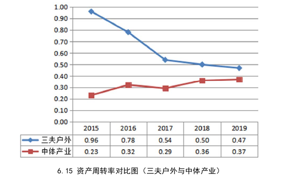 财务管理论文参考