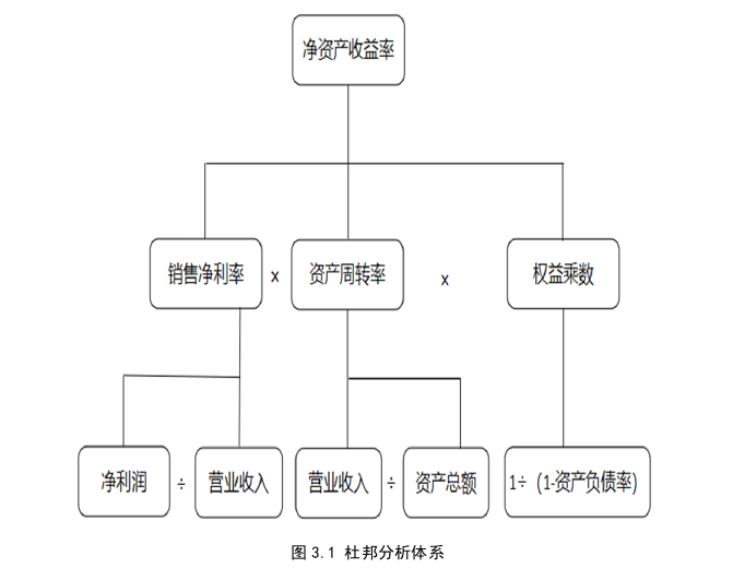 财务管理论文怎么写