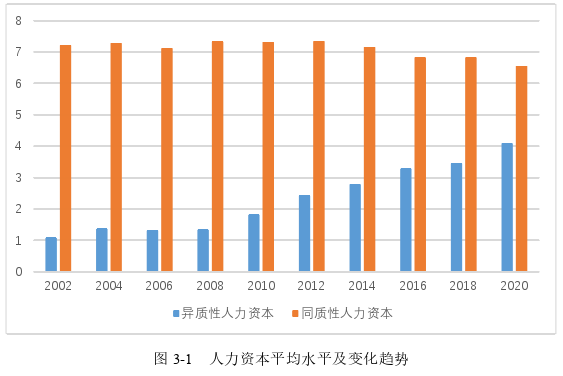 经济论文怎么写