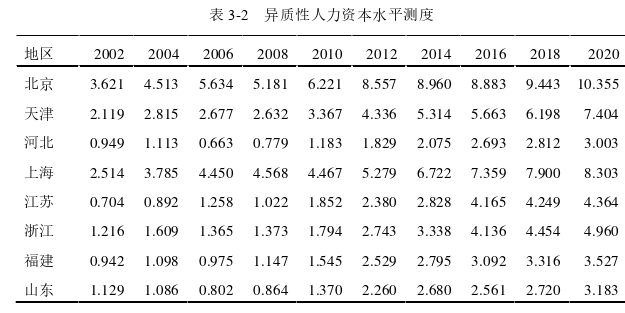 经济论文参考