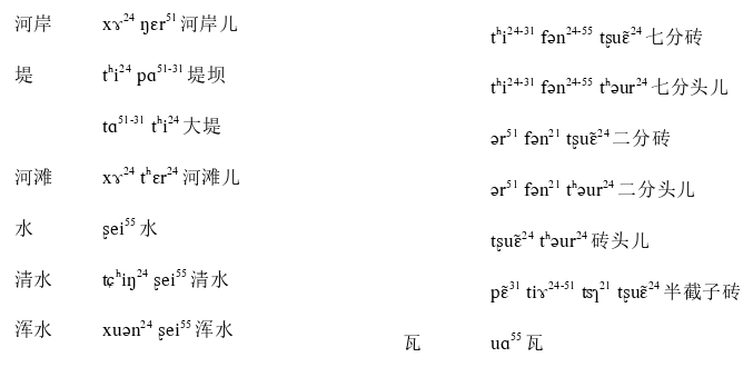 语言学论文参考