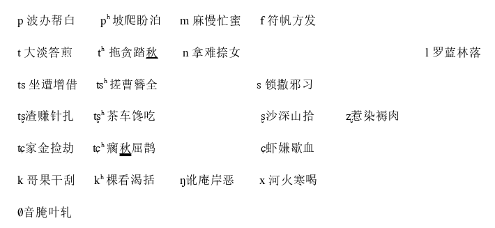 语言学论文怎么写