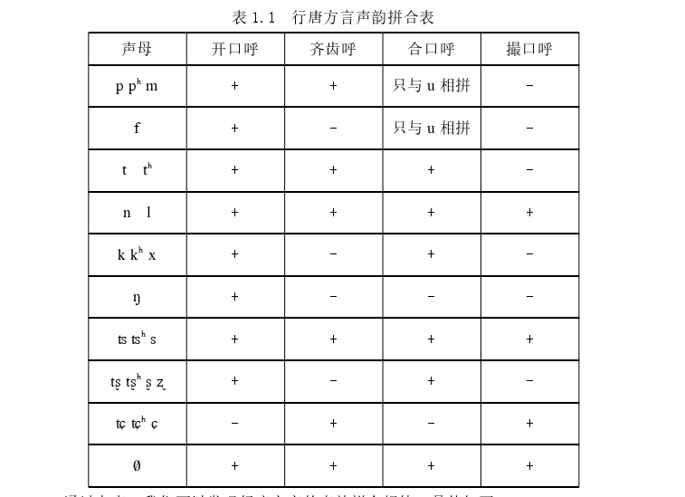 语言学论文怎么写