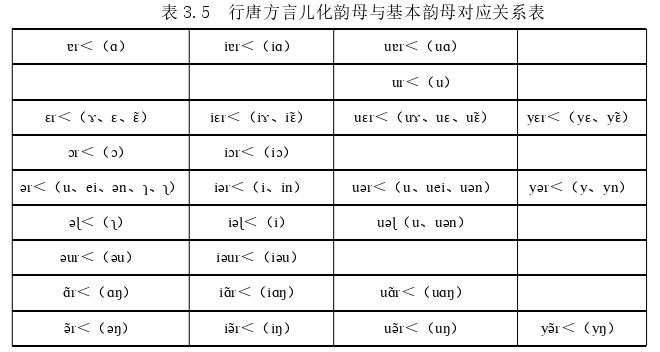 语言学论文怎么写