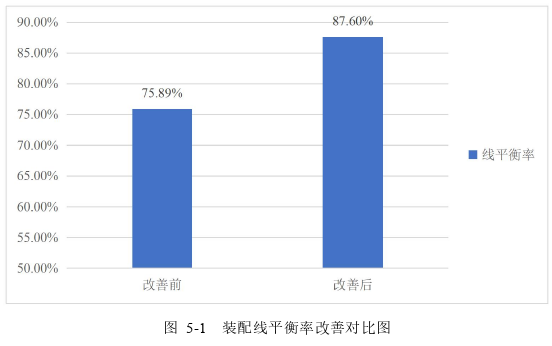 工程论文参考