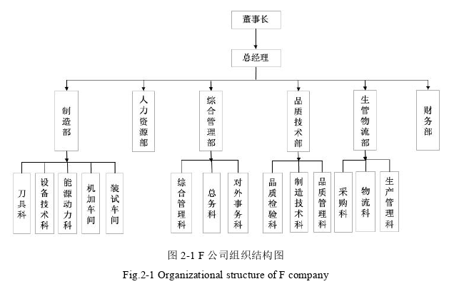 工程论文怎么写