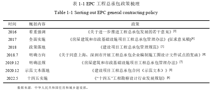 工程管理论文怎么写