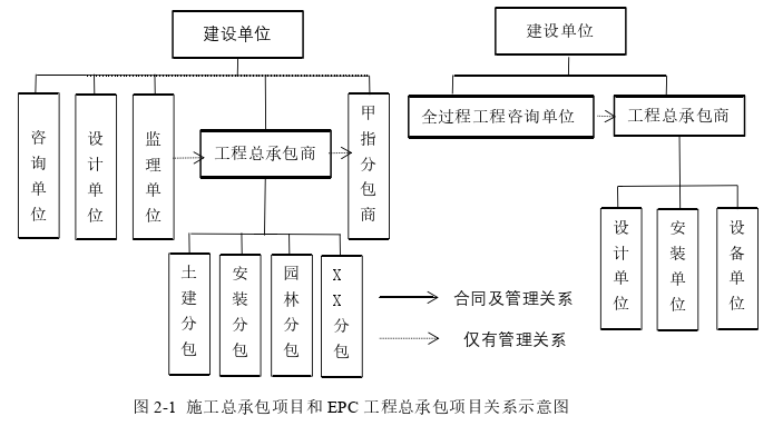 工程管理论文怎么写