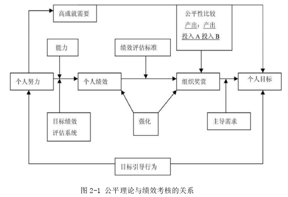 人力资源管理论文参考