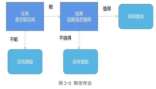 人力资源管理论文怎么写