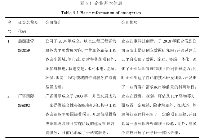 工程管理论文参考