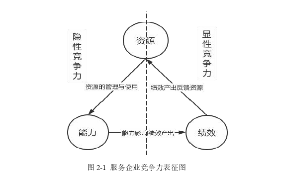 工程管理论文怎么写