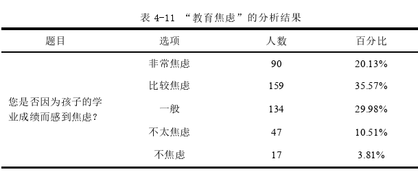 教育论文参考