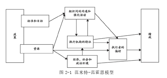 教育论文怎么写