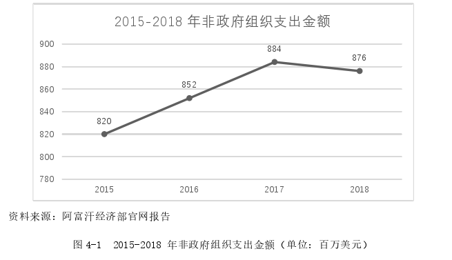 政治学论文参考