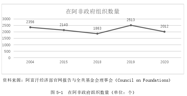 政治学论文怎么写