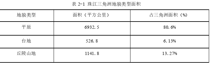 建筑学论文参考