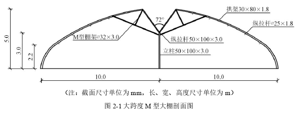 土木工程论文怎么写