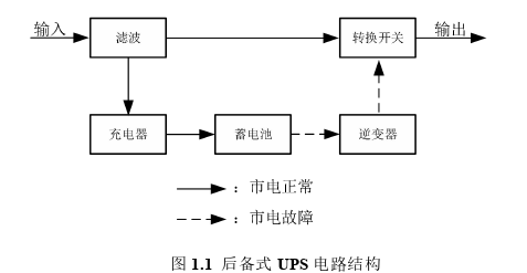 电力论文怎么写