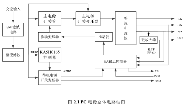 电力论文怎么写