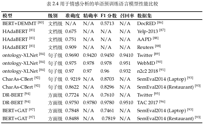 工程硕士论文怎么写