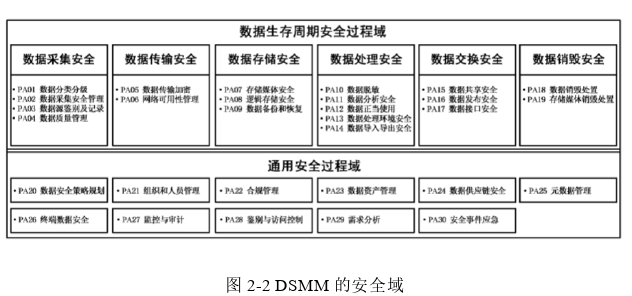 在职研究生论文怎么写