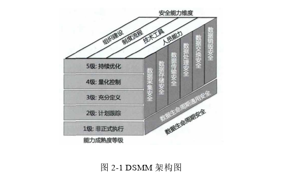 在职研究生论文参考