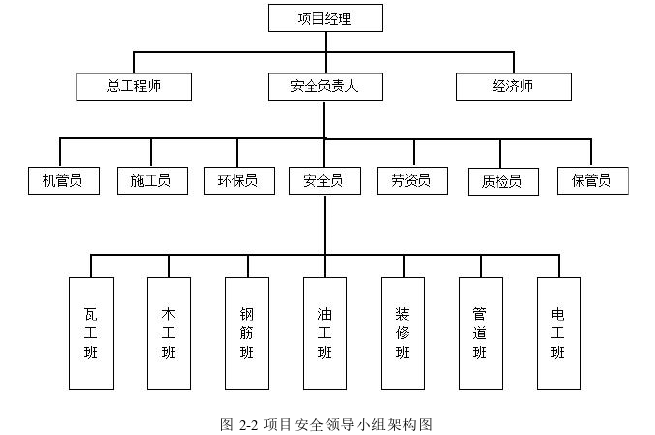 工程管理论文怎么写