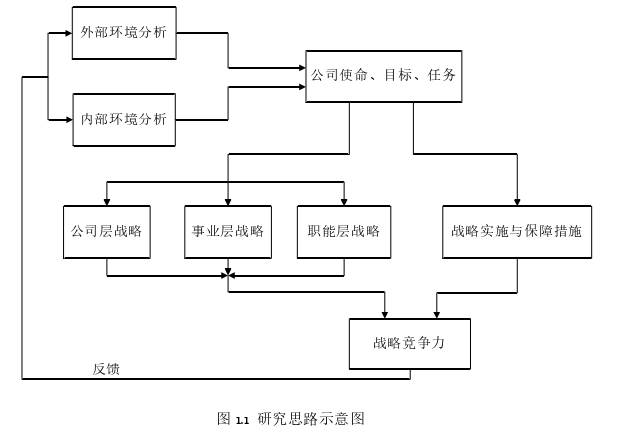 MBA论文怎么写