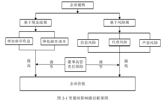 会计论文参考