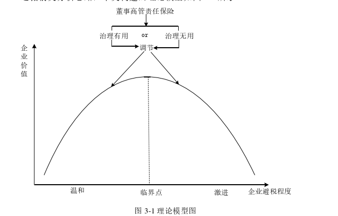 会计论文怎么写