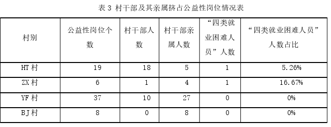 财务管理论文参考